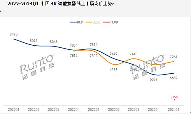 4K、三色后的下一步：激光电视吗
